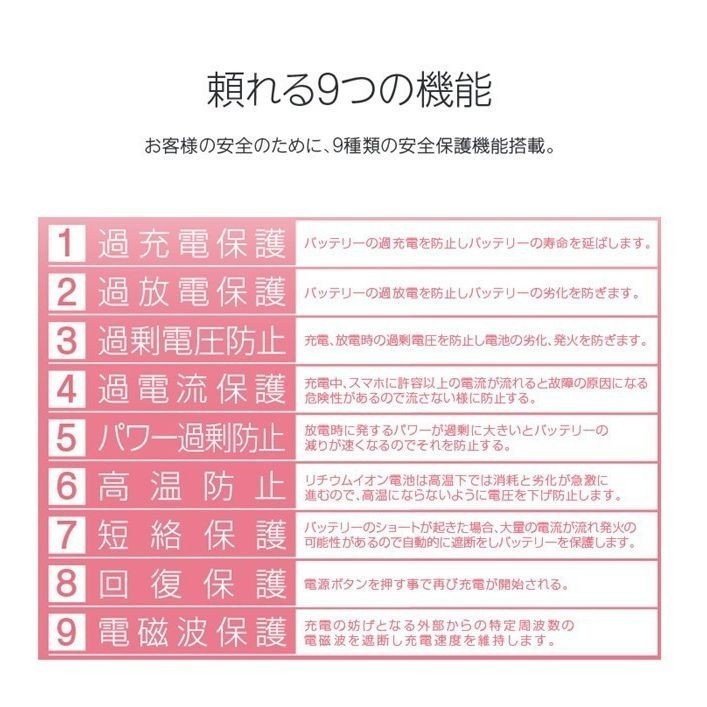 20000mAh モバイルバッテリー　急速充電 軽量 薄型 残量表示 2USB出力　PSE認証済み　防災グッズ/対策